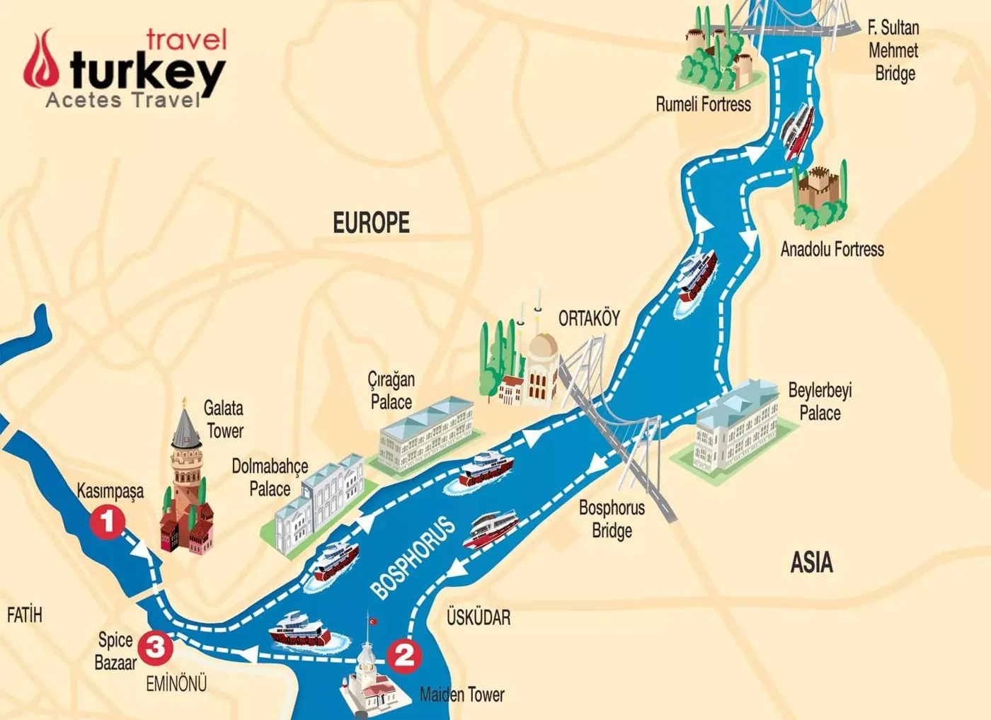 Map of the private Bosphorus yacht cruise route in Istanbul